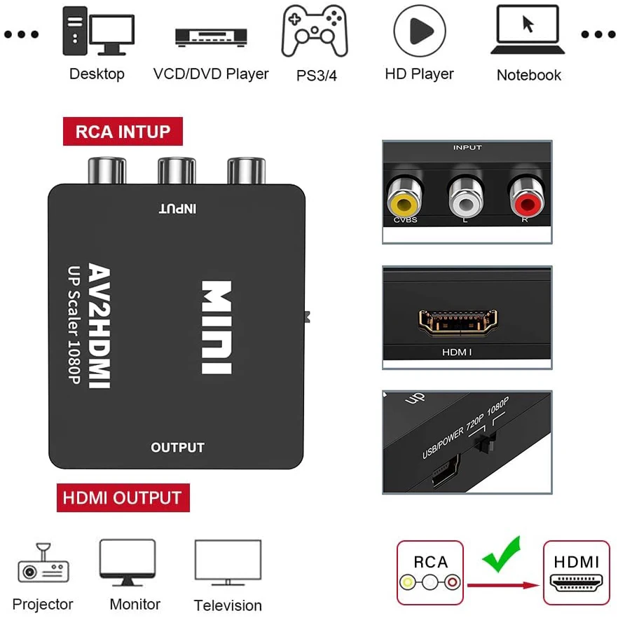 Convertisseur AV RCA vers HDMI - Retro Gaming With Projector avis et prix